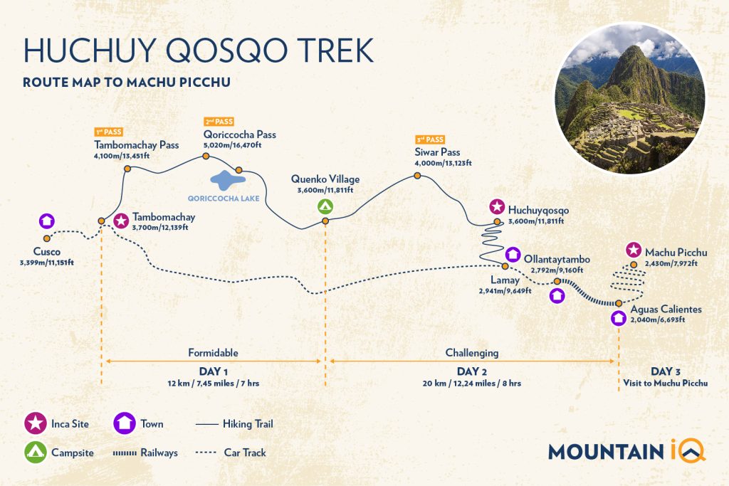 Huchuy Qosqo Trek - A Short And Sweet Trek to Machu Picchu