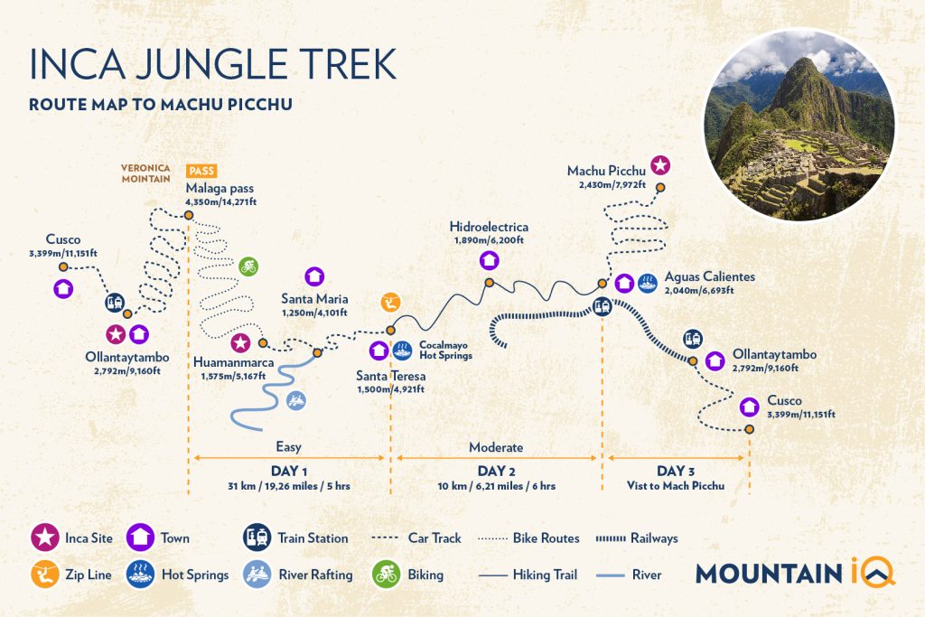 Inca Jungle Trek – The Ultimate Adventure Experience